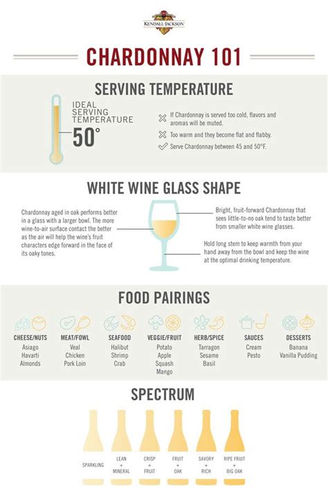 Chardonnay 101 Infographic Wine Facts Chardonnay Wine Drinks