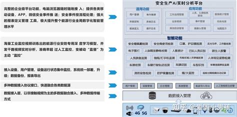 数字化转型赋能高质量发展 知乎