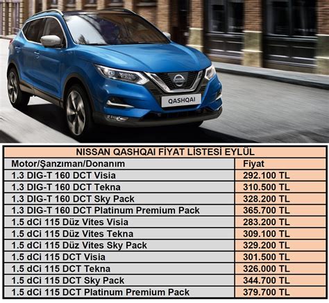 Nissan Qashqai Fiyat Listesi Nissan Qashqai Fiyatlar