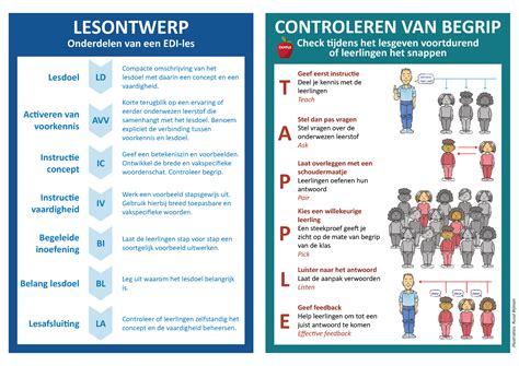 4 EDI Posters 2022 Pica Overzichtelijke Stappenplan LESONTWERP