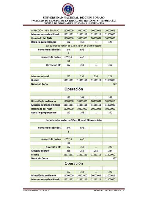 Ejercicios De Subnetting Pdf