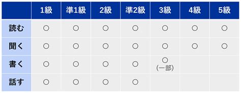 フランス語の検定試験まとめ目的とレベルを比較してご紹介仏検 DELFDALF TEF TCF