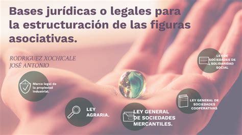 Bases Jur Dicas O Legales Para La Estructuraci N De Las Figuras