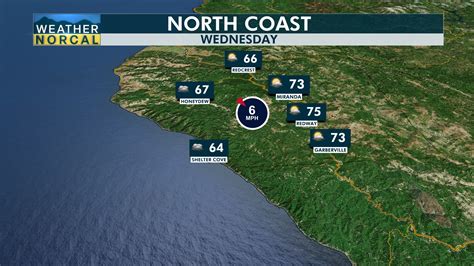 North Coast – Weather NorCal