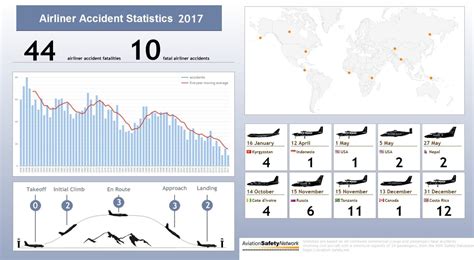 2017 Sets Record For Aviation Safety Insideflyer