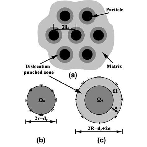 A Schematic Illustration Of Distribution Of Dislocation Punched Zones