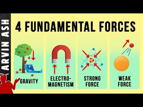 The Fundamental Forces Of The Universe And Their Characteristics