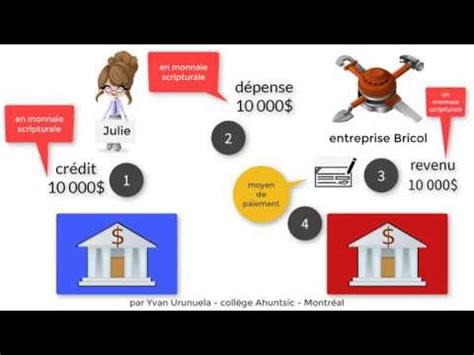 Cr Ation Monetaire Monnaie Scripturale Youtube