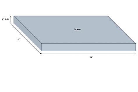 How To Calculate Much Gravel I Need For A Patio Patio Ideas