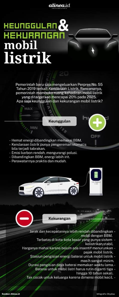 Kelebihan Dan Kekurangan Mobil Listrik