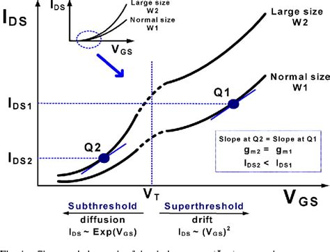 Figure From A Subthreshold Low Phase Noise Cmos Lc Vco For Ultra Low