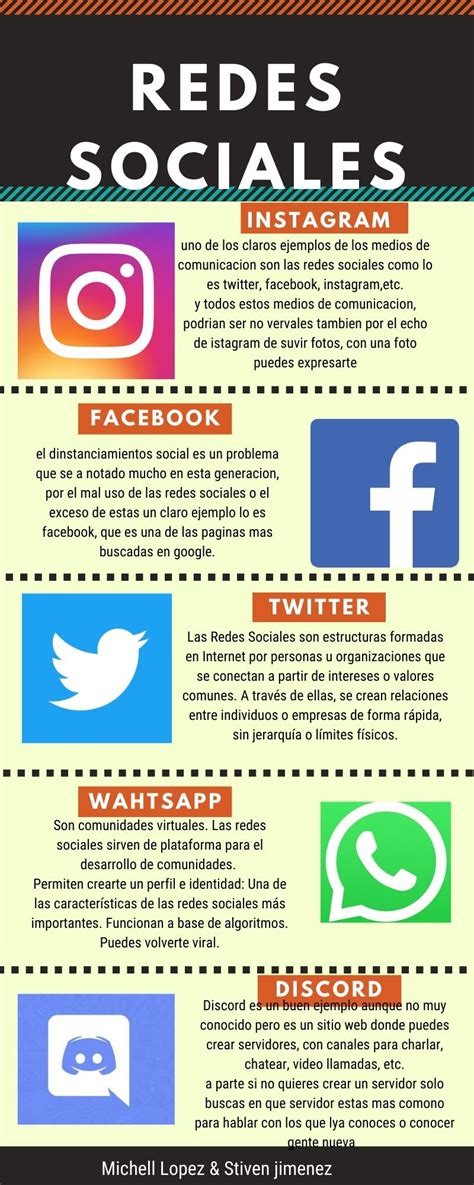 Pin De Michell Lopez En Infografia Redes Sociales Redes Sociales