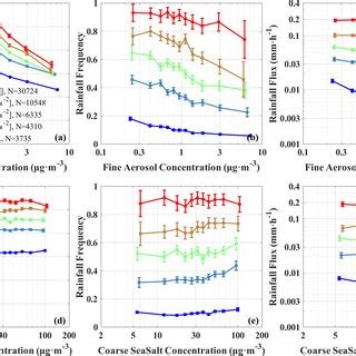 Aerosol-driven cloud drop effective radius (re) and rainfall variations ... 