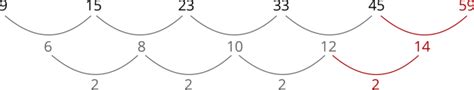 Nth Term In A Quadratic Sequence Twinkl Teaching Wiki