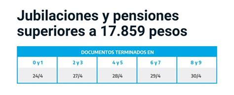 Anses Dio A Conocer Su Nuevo Cronograma De Pagos Para Jubilados