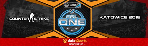 IEM CS GO Katowice 2016 Infographic Dafa Esports