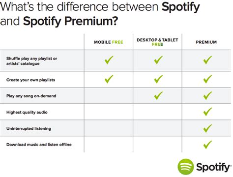 ¿vale La Pena Pagar Por Spotify Premium ¡para Que Calmes Tu