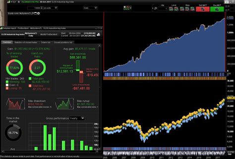 Williams R System Forum Proorder Support Prorealtime