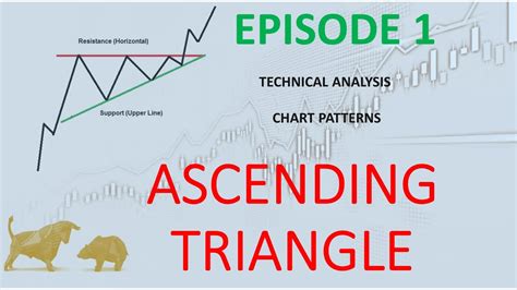 Episode 1 Ascending Triangle Chart Patterns Technical Analysis Rajagopalthangavelsforum