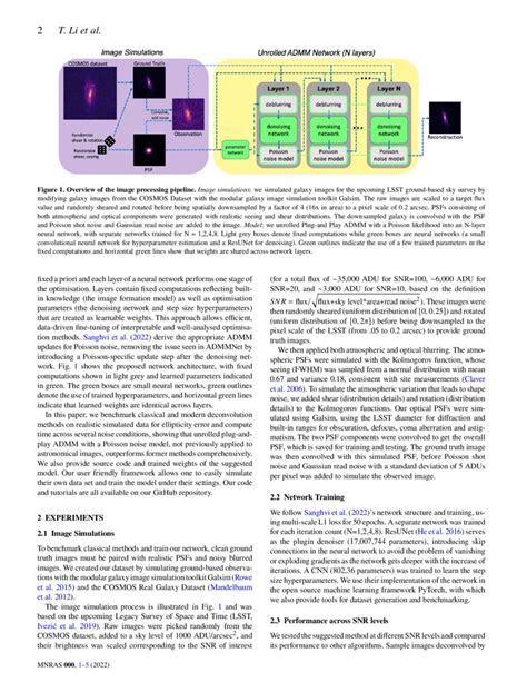 Galaxy Image Deconvolution For Weak Gravitational Lensing With Physics