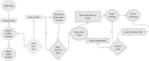 User Flow Figma