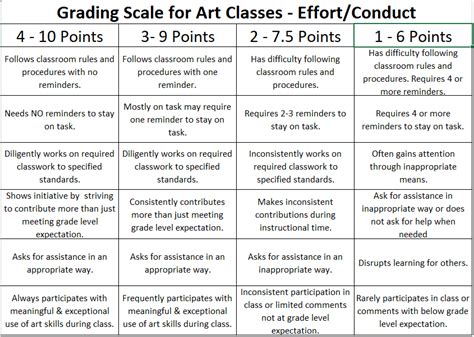 Conduct And Effort Rubric Mrs Erin Meyer Marian E Mckeown