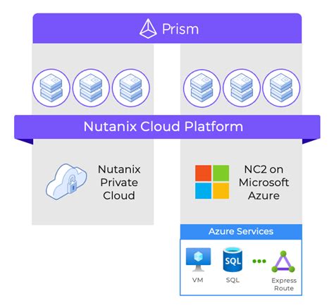 Solutions Hybrides Nutanix Et Le Cloud Public Microsoft Azure Nutanix