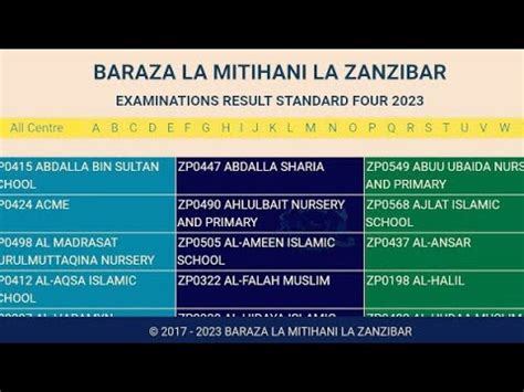 Matokeo Ya Darasa La Saba Zanzibar Matokeo Ya Darasa La Nne