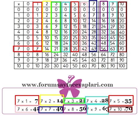 S N F Matematik Ders Kitab Sayfa Cevaplar Meb