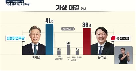 여론조사 이재명 윤석열 이재명 홍준표 오차 범위 내 접전