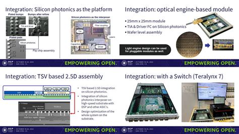 Ogawa Tadashi On Twitter Monolithic Integration Of Photonics And