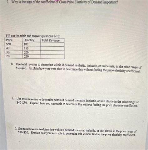 Solved 7 Why Is The Sign Of The Coefficient Of Cross Price Chegg