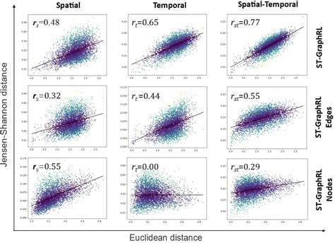 Figure 2 From Jointly Spatial Temporal Representation Learning For