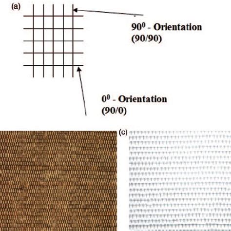 PDF Jute Fiber Reinforced Epoxy Composites And Comparison With The