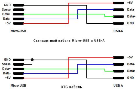 Распиновка Otg Cable