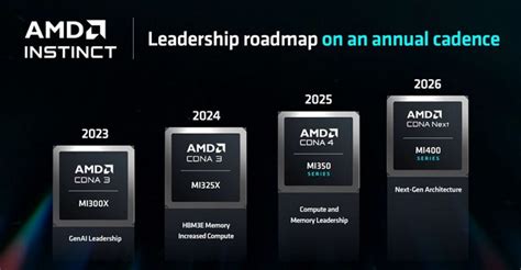 Computex Amd Epyc Th Generation Server Processors Will Get Up To