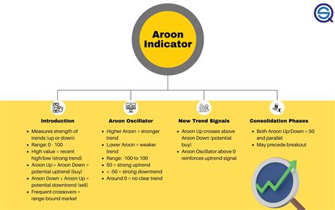 Aroon Indicator Strategy Oscillator Formula And Backtest