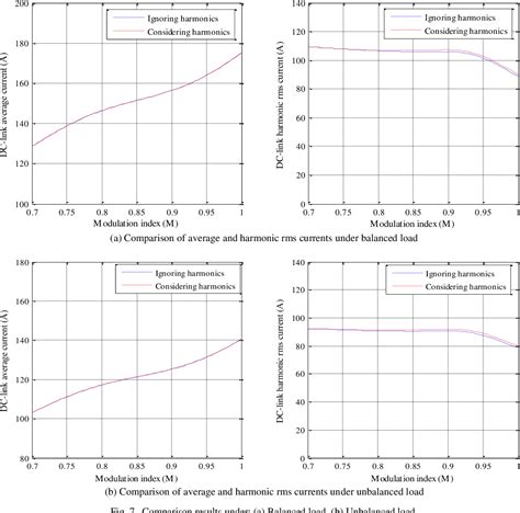 Figure 1 From Analysis And Calculation Of DC Link Current And Voltage