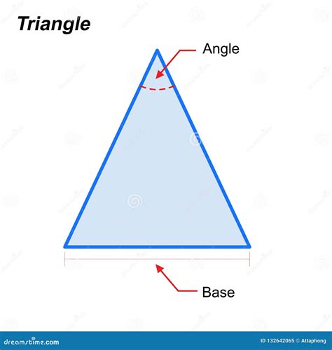 Definition of Geometry Shape and Branch of Mathematics that Deals with ...