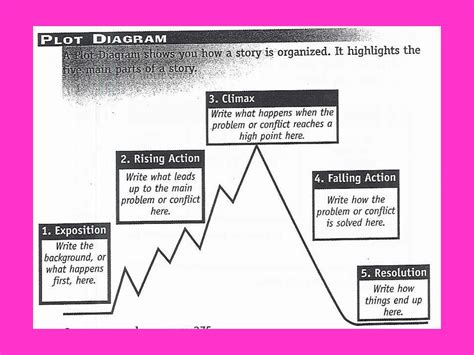 Seventh Grade By Gary Soto Plot Diagram Wiring Site Resource