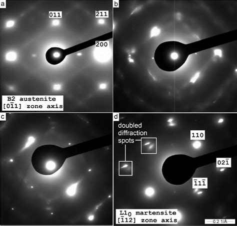 Selected Area Electron Diffraction Saed Pattern Of The Co49ni21ga30