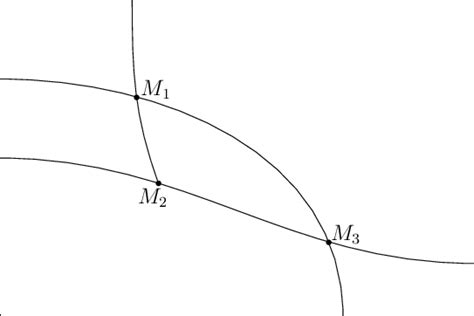 Qualitative Sketch Of The Phase Diagram Of The Lattice Abelian Higgs