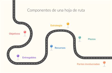 La Importancia De La Hoja De Ruta Para Las Empresas FMK