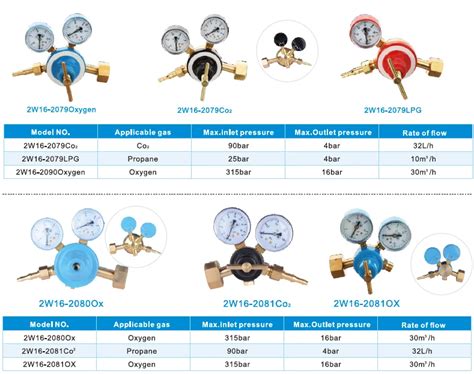 Russian Regulator Oxygen With Aluminium Body Buy Regulator Oxygenrussian Regulator Oxygen