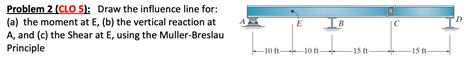 Solved Problem Clo Draw The Influence Line For A