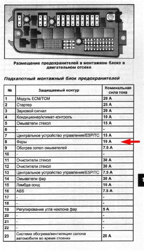 Предохранители опель вектра б и реле с описанием назначения и схемами ...
