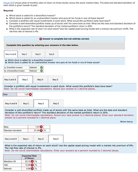 Solved Figure 12 11 Shows Plots Of Monthly Rates Of Return Chegg