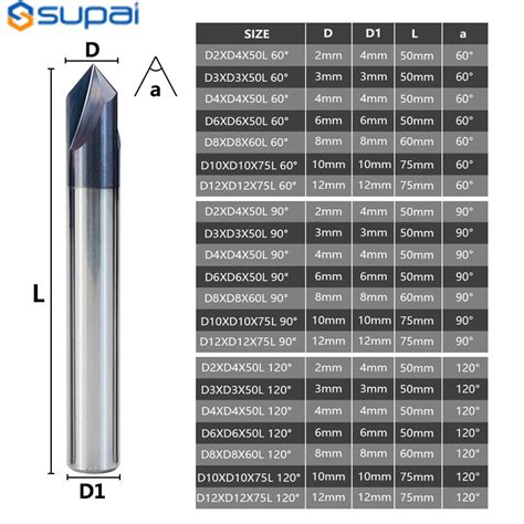 Router Bit Size Chart