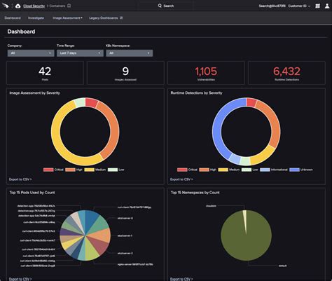 Everything To Know About Securing Containers With Falcon Crowdstrike