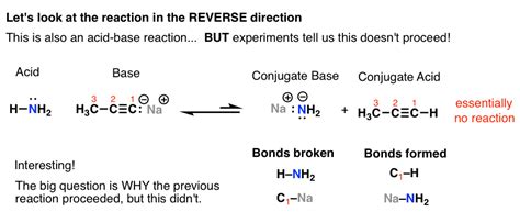 Introduction To Acid Base Reactions Master Organic Chemistry